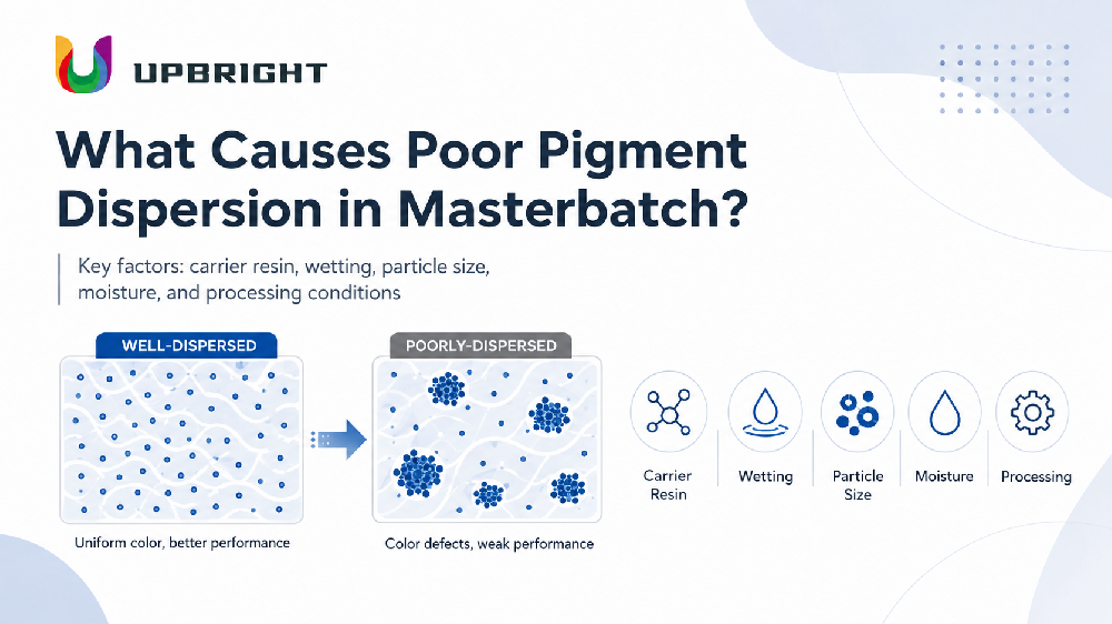 What Causes Poor Pigment Dispersion in Masterbatch?