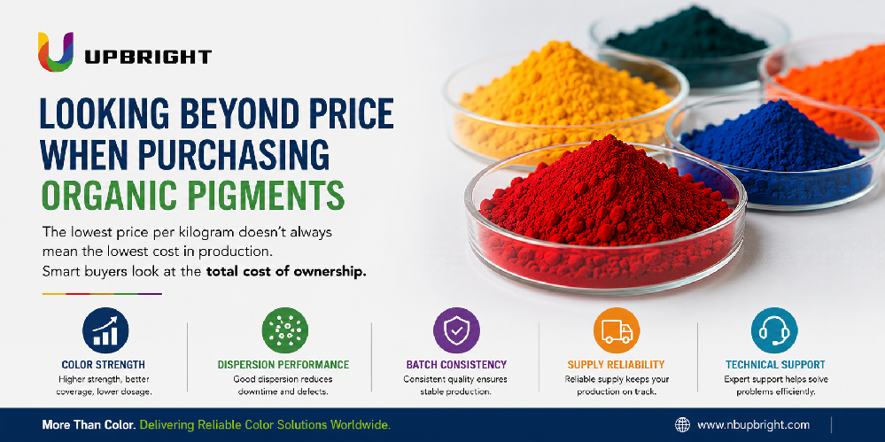 Organic Pigment Purchasing: Looking Beyond Price per Kilogram